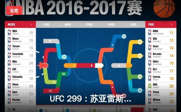 UFC 299：苏亚雷斯TKO终结安德拉德，中国新星李凯文血战遗憾判负